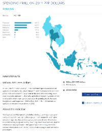 Image of Benchmarking tool - click to view