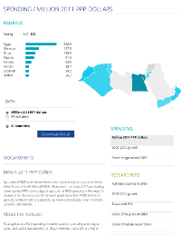 Image of Benchmarking tool - click to view